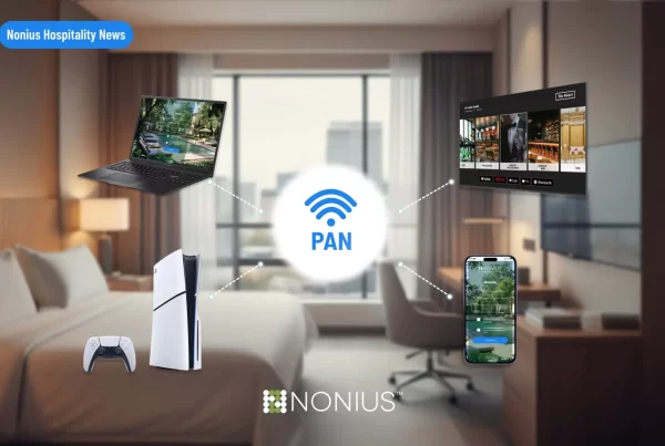 A hotel room setup showing a central Wi-Fi symbol connecting a laptop, PS5, smartphone, and smart TV to a guest's private network.