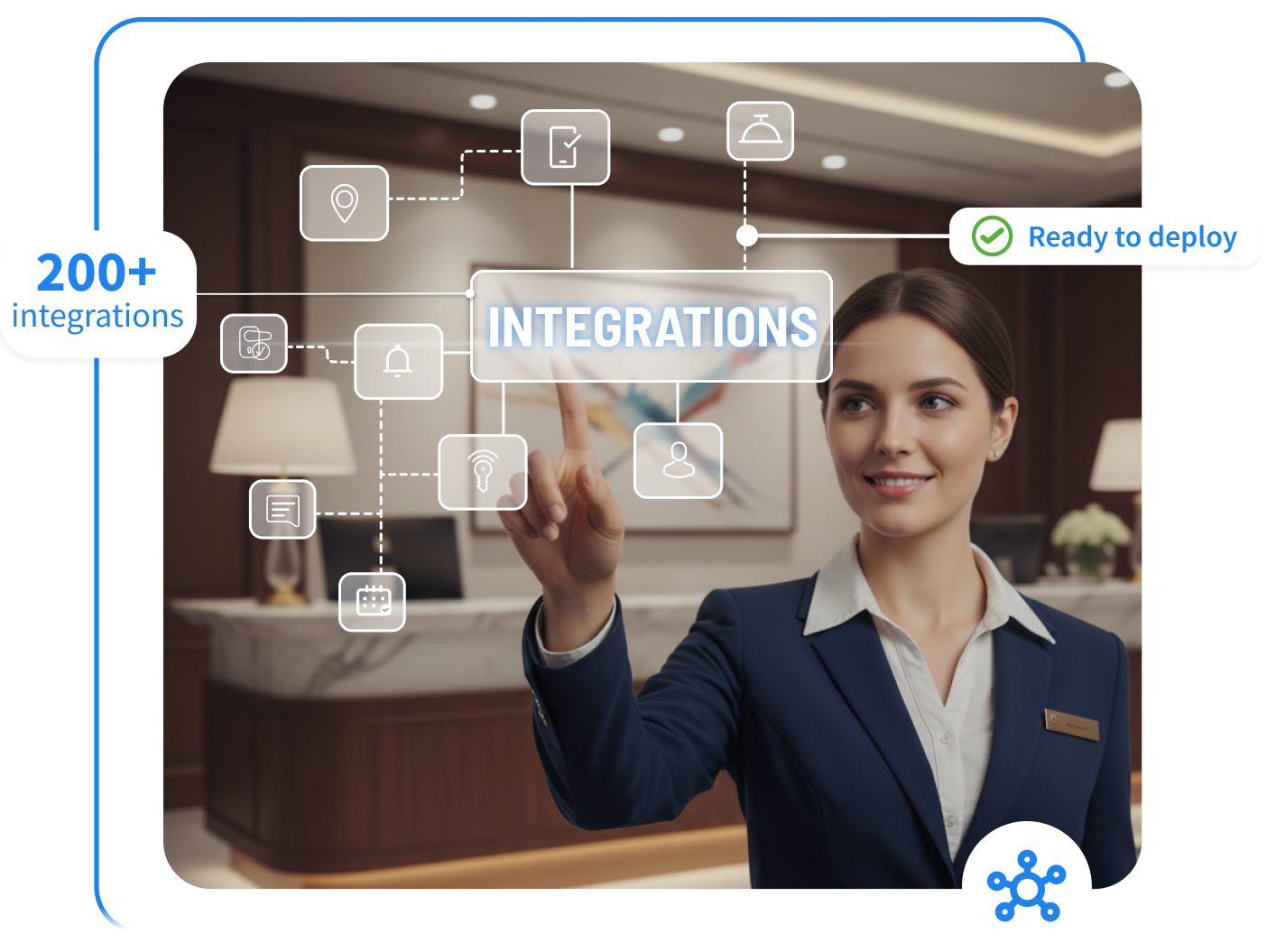 Integrations conecting everything